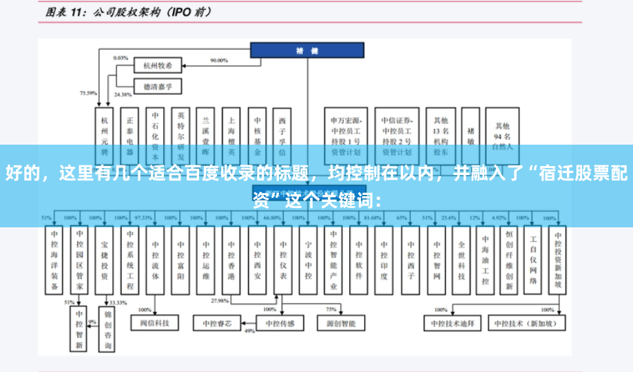 好的，这里有几个适合百度收录的标题，均控制在以内，并融入了“宿迁股票配资”这个关键词：
