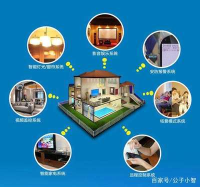 2018中国智能家居行业现状与前景 软件服务篇