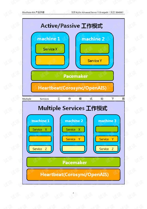 蓝点高可用性集群软件v7.7.1产品手册 - 基于麒麟v10平台的软件开发指南