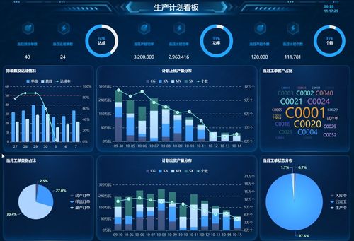 供应链环境下生产计划的新要求、编制步骤与软件服务解析